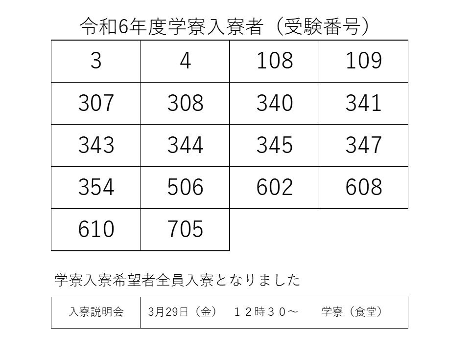 令和6年度学寮入寮者（受験番号）.jpg